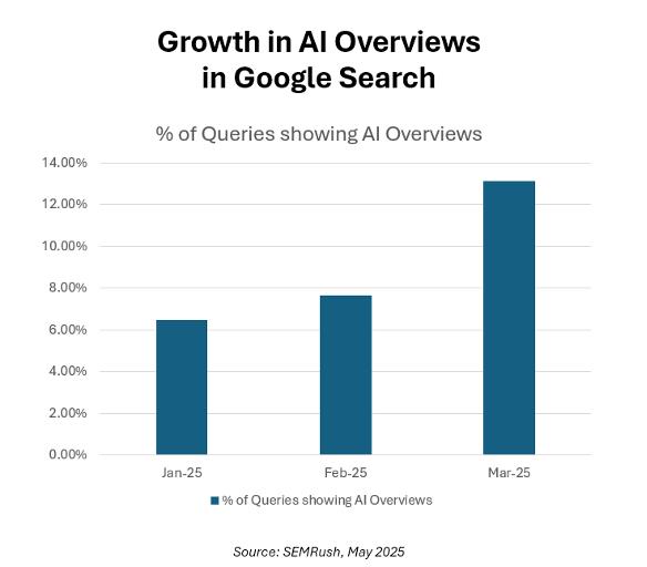 How Audigy Is Staying Ahead graph