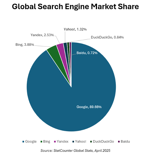 Search Is Evolving graph Image